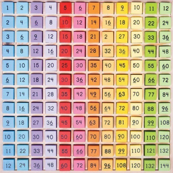Bigjigs Toys Times Table Tray
